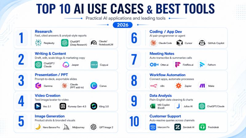 Top 10 AI Tools